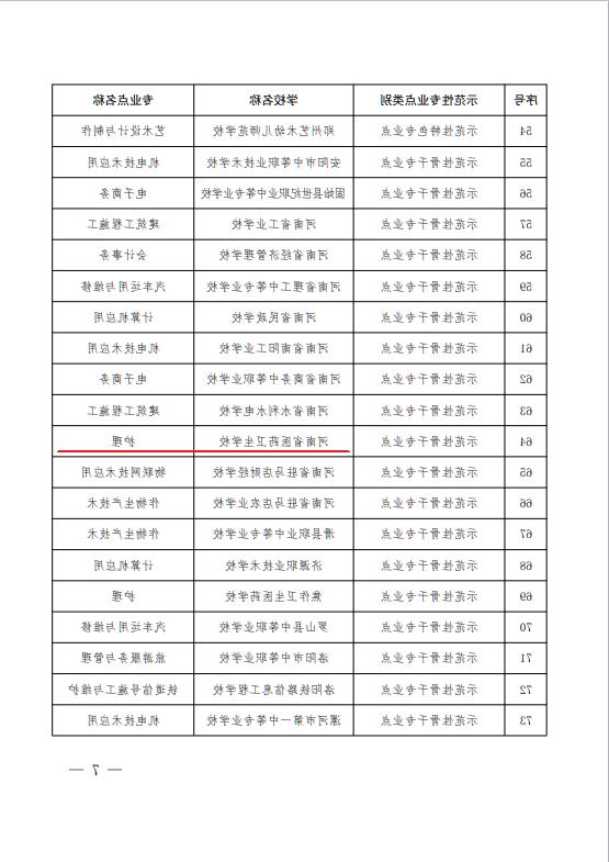 在线博彩平台护理专业获批河南省职业教育示范性专业点立项建设项目